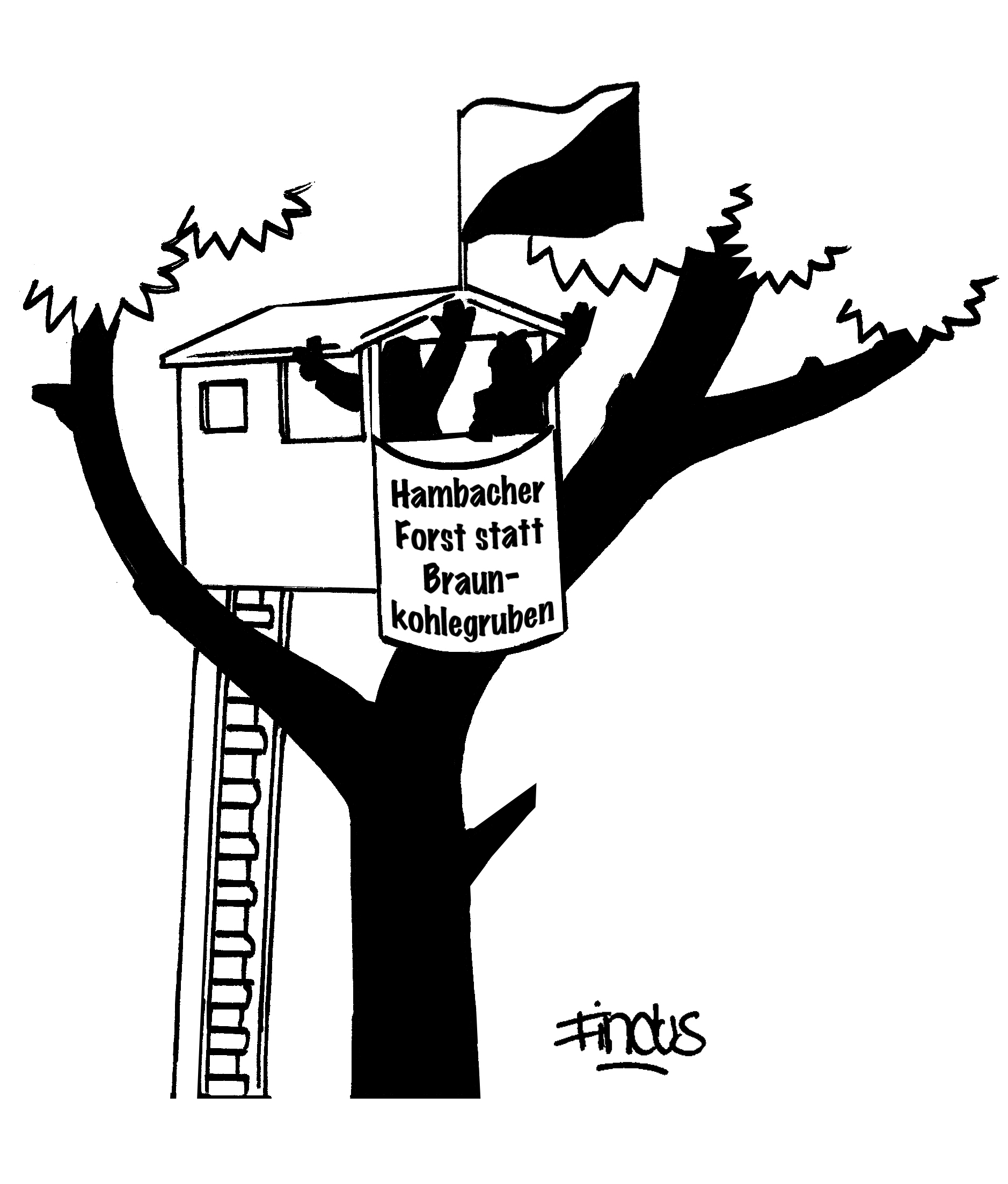 Gegen klimaschädliche Projekte hilft nur Widerstand...